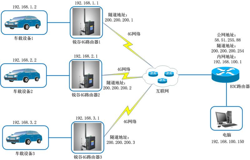 1575879653658890.jpg 駕考VPN拓?fù)?jpg