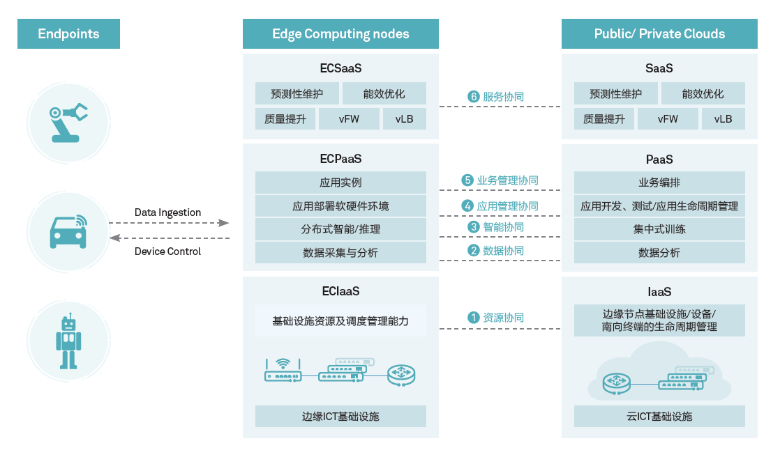 1576922998878375.png edge概念.png