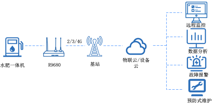4g全網(wǎng)通路由器 4g全網(wǎng)通路由器
