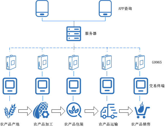 4g/5g路由器 4g/5g路由器