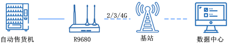 5g工業(yè)無線路由器