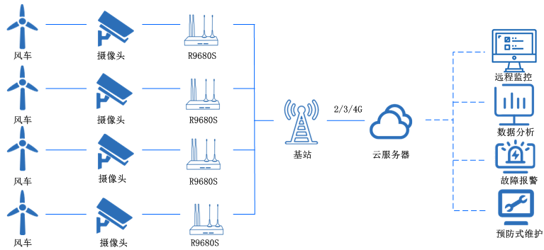 雙網(wǎng)口工業(yè)路由器 雙網(wǎng)口工業(yè)路由器