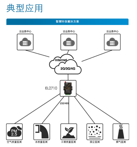 1652259834403793.png 環(huán)境在線(xiàn)1.png