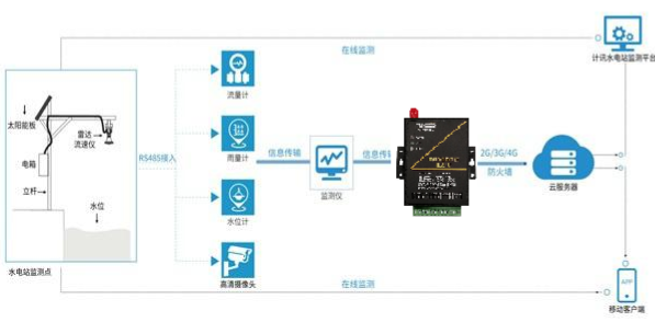 1652260162192076.png 水電站下泄.png