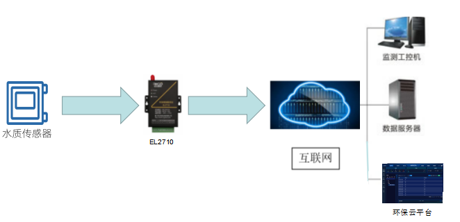 1652261132807657.png 污染源在線.png