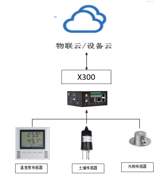 1652772636138256.png 溫室大棚溫.png