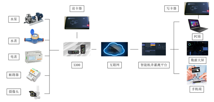 1652922245483425.png 智能機井灌溉系統(tǒng).png