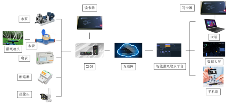 1652922348241127.png 智能灌溉取水系統(tǒng).png