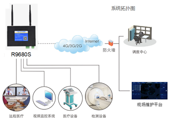 1654755025792407.png 醫(yī)療器械無(wú)線聯(lián).png