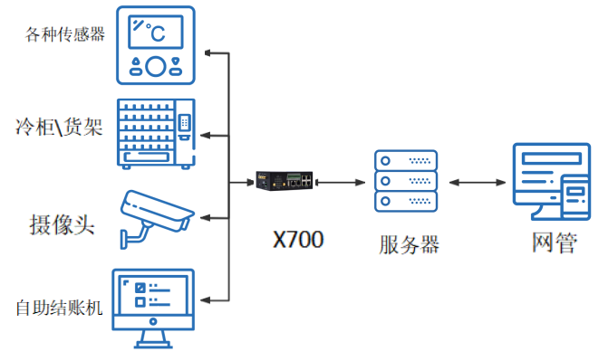 1655713854678398.png 智慧便利店.png