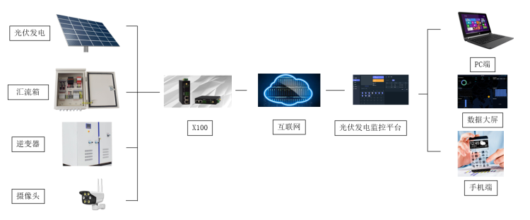 1655951839656415.png 分布式光伏發(fā)電站.png