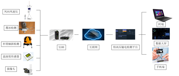 1656309179738710.png 特高壓輸電線路.png