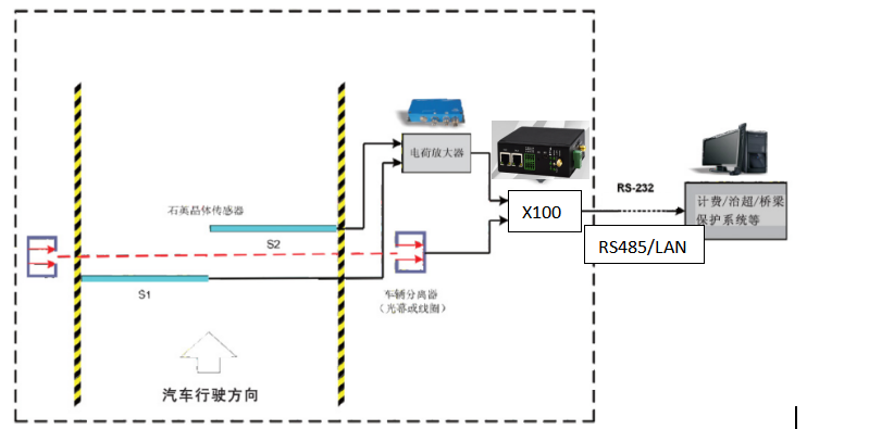 1656557862783301.png 非現(xiàn)場(chǎng)監(jiān)控貨車超載.png