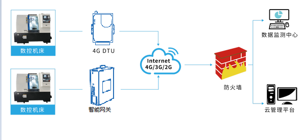 1660891101208889.png 基于4G通信數(shù)控機(jī)床2.png