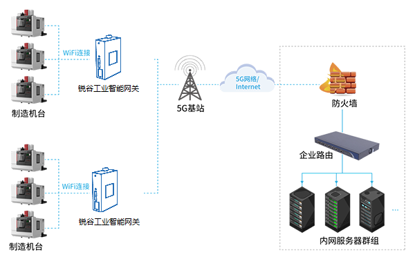 1661152480977385.png 物聯(lián)工廠.png